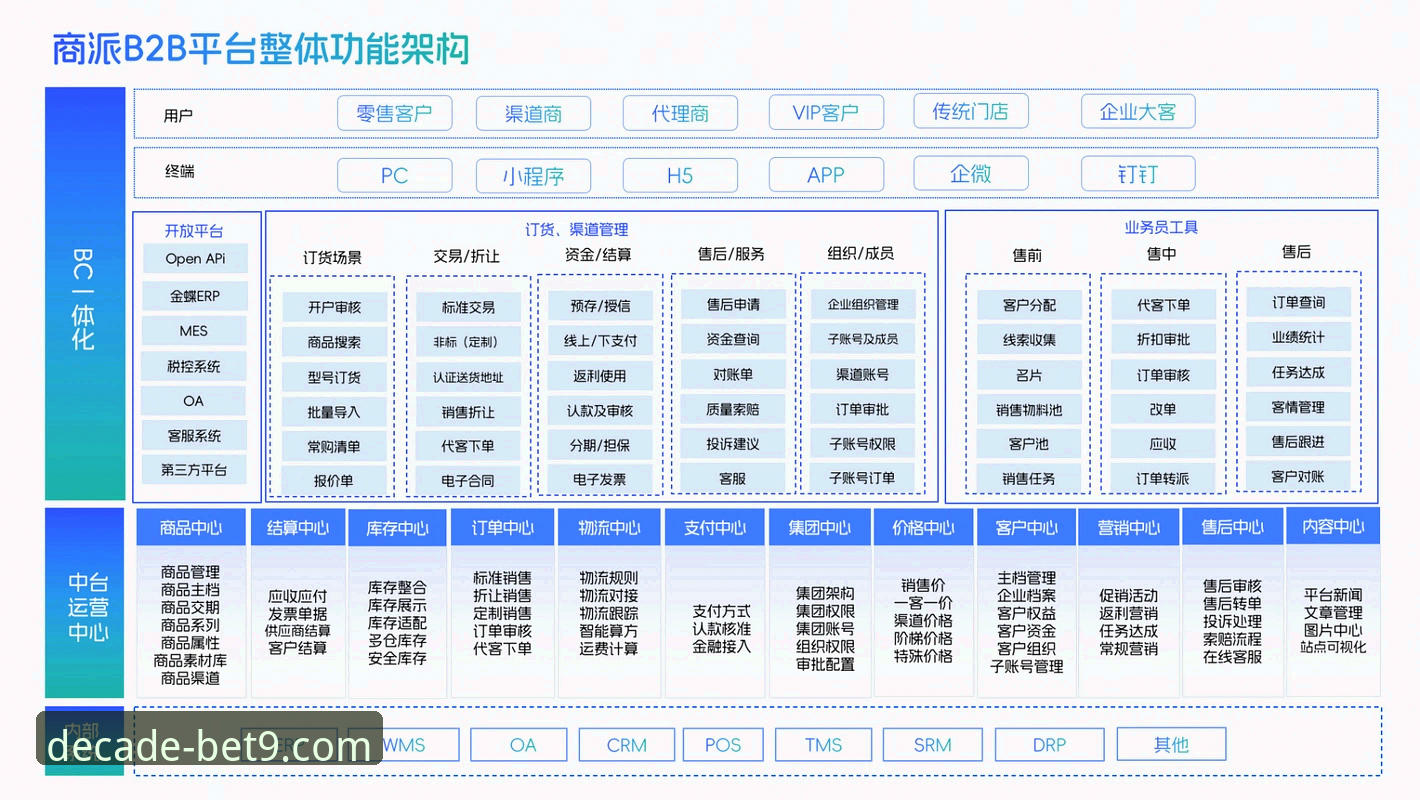 bet9十年信誉平台技术架构与用户体验深度解析：从登录入口到移动端性能